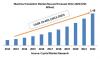 Photo for Machine Translation Market to Rear Excessive Growth during 2012 – 2022