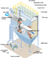 Photo for Global Fabric Filter Market Forecast to 2023