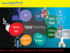 Photo for Digital Marketing Services| Digital Marketing Company in Delhi Across India