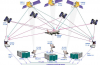 Photo for Global Aircraft Global Positioning Systems Market Forecast to 2023