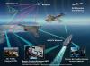 Photo for Global Aircraft Communication System Market Professional Survey Report 2018