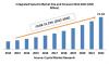 Photo for Integrated Systems Market - Industry Statistics Report 2022