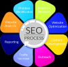 Photo for SEO Service
