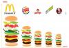 Photo for Fast Food Market Boosted By Developing Consumer Demand, However Health Concern Revelations Pulling Down Recently