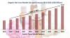 Photo for Organic Hair Care Market Set To Rise in the Period from 2014 - 2023