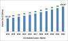 Photo for Embedded System Market: Global Industry Expected to Grow at CAGR 6.06% and Forecast to 2022