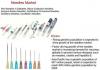 Photo for Needles Market to Reach US$ 8.3 Billion by 2025