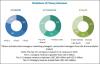 Photo for Global Insights: Attractive Growth Opportunities in the Drone Analytics Market