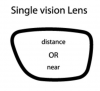 Photo for Global Single Vision Lenses Market Forecast to 2023