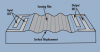 Photo for Global Bulk Acoustic Wave Sensors Market Forecast to 2023