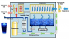 Photo for Global Atmospheric Water Generator Market Forecast to 2023