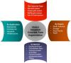 Photo for Insulated Concrete Market Size, Share, Trends, Supply, Demand, Growth, Industry Outlook and Forecast To 2022
