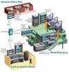 Photo for Global Supervisory Control and Data Acquisition (SCADA) Market Research Report, Trends and Forecast, 2017-2025