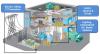 Photo for Global Energy Efficient HVAC Systems Market Growth Opportunities, Tracking Current Trends, Opportunities, Challenges, Analysis and Forecasts Report 2018-2025