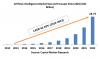 Photo for Artificial Intelligence Market to Rise to a Valuation of USD 28.75 Billion by 2022