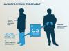 Photo for Global Hypercalcemia Treatment Market Industry 2025 by Worldwide Market Size, Key Vendors, Growth Rate, Drivers, Volume & Forecast Report