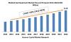 Photo for Global Medical Gas Equipment Market Research Report 2022 | Crystal Market research