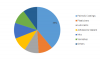 Photo for Pentaerythritol Market Size, Upcoming Trends and Regional Outlook Forecast to 2025
