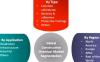 Photo for Construction Chemical Market Expected to Grow at 7% CAGR to Cross USD Billion Revenue by 2022