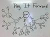 Photo for Pay It Forward Ideas