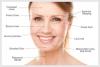 Photo for Botox Treatment in Delhi