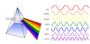 Photo for Global Dense Wave Division Multiplexing Market Forecast to 2023