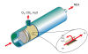 Photo for Global Gas Separation Membranes Market 2018 Forecast to 2023