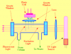 Photo for Global Liquid Chromatography Detectors Market 2018 Forecast to 2023