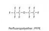Photo for Global Perfluoropolyethers Market 2018 Forecast to 2023