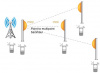 Photo for Global Point-to-Multipoint Microwave Backhaul Systems Market 2018 Forecast to 2023