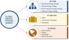 Photo for Energy Storage Facts & Figures | Expecting Revolutionary Growth of 20.18% CAGR