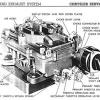 Photo for St. Louis Carburetors