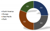 Photo for Global Paint Pigments Market Research Report 2018 – Industry Analysis, Size, Share, Growth, Demand, Overview and Segment Forecast To 2022