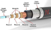 Photo for Global Superconducting Cables Market 2018 Forecast to 2023