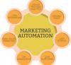 Photo for SEO Jacksonville