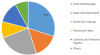 Photo for Sizing and Thickening Agents Market 2018 Growth, Size, Share,