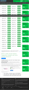 Photo for Available domain names list