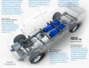 Photo for Global Electric Vehicle Drive Motors Market 2018 Forecast to 2023