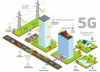 Photo for Global 5G Infrastructure Market 2018 Forecast to 2023