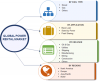 Photo for Power Rental Market Latest Analysis Report: By Fuel Type, by Application 2018 -2023
