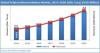 Photo for Global Polytetrafluoroethylene Market Technology Trends in Future