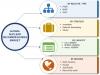 Photo for Nuclear Decommissioning Global Market Witnesses A Substantial Growth At 6.93 % of CAGR By 2022; Declares MRFR