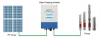 Photo for Global Solar Pump Inverter Market 2018 Forecast to 2023
