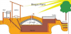 Photo for Global Biogas Market 2018 Forecast to 2023