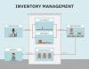 Photo for Best Inventory Management Software!