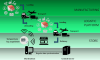 Photo for Global Cold Chain Tracking and Monitoring Market 2018 Forecast to 2023