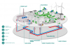 Photo for Global District Heating and Cooling Market 2018 Forecast to 2023
