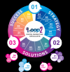 Photo for Digital Marketing Strategy