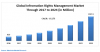 Photo for Global Information Rights Management Market Technology Trends in Future