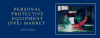 Photo for Personal Protective Equipment (PPE) Market Anticipated for Progressive CAGR Growth, Industry Analysis and Forecast To 2022